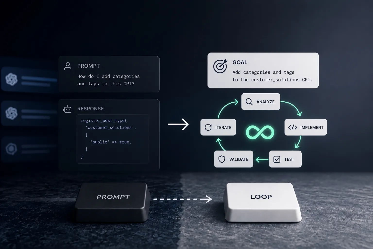 From Prompt to Loop: The Evolution of AI Interactions in Software Development